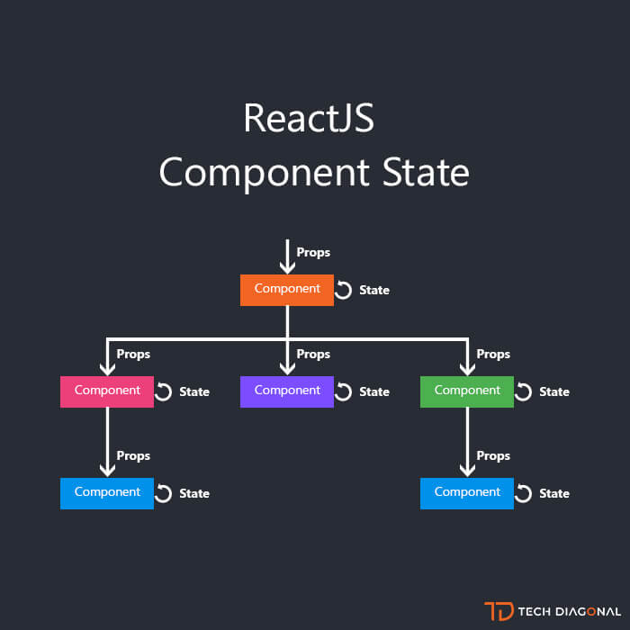 React Component Props State Life Cycle Seunghwan